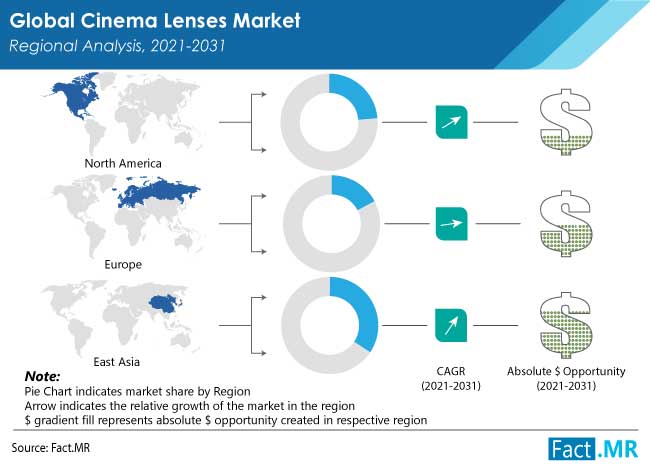 cinema lenses market region