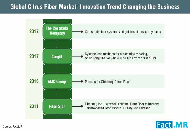 Citrus Fiber Market 1 citrus fiber market 1