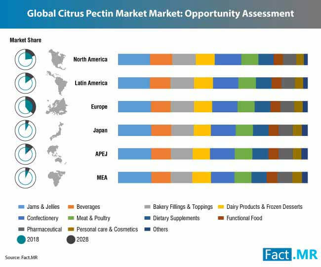 Citrus Pectin Market 0 citrus pectin market 0