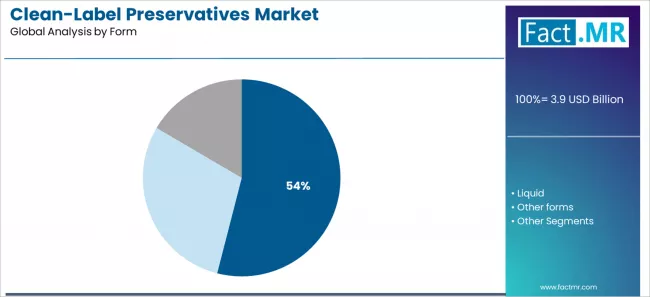 Clean Label Preservatives Market Analysis By Form