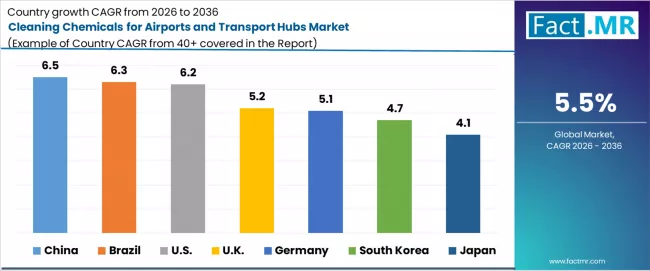 Cleaning Chemicals For Airports And Transport Hubs Market Cagr Analysis By Country