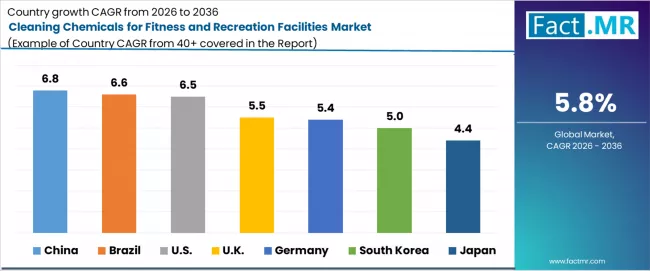 Cleaning Chemicals For Fitness And Recreation Facilities Market Cagr Analysis By Country