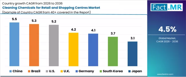 Cleaning Chemicals For Retail And Shopping Centres Market Cagr Analysis By Country