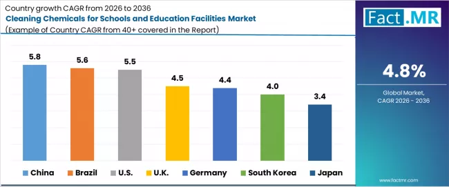 Cleaning Chemicals For Schools And Education Facilities Market Cagr Analysis By Country