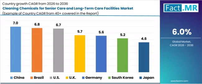 Cleaning Chemicals For Senior Care And Long Term Care Facilities Market Cagr Analysis By Country