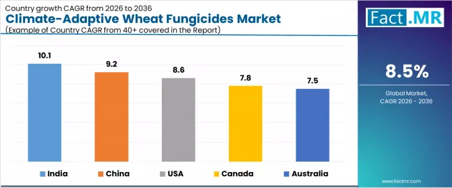 Climate Adaptive Wheat Fungicides Market Cagr Analysis By Country