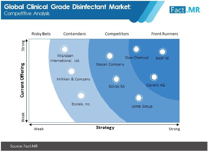 clinical grade disinfectant market 02