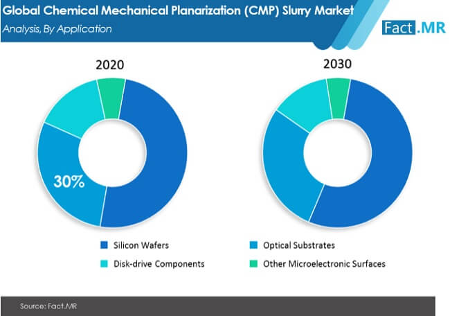 cmp slurry market image 01