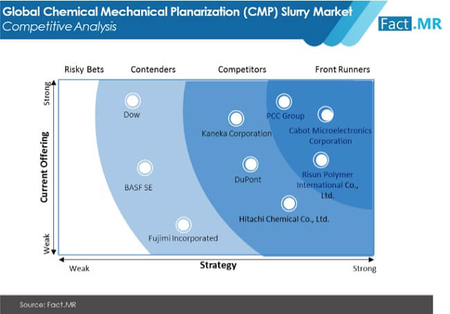Cmp Slurry Market Image 02 cmp slurry market image 02