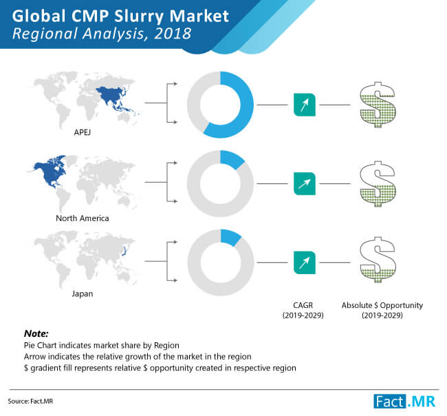 Cmp Slurry Market Regional Analysis cmp slurry market regional analysis