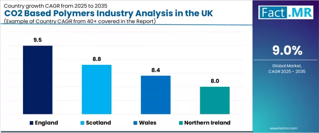 Co2 Based Polymers Industry Analysis In The Uk Cagr Analysis By Country