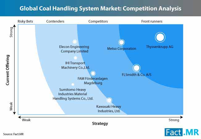 Coal Handling System Market 1 coal handling system market 1
