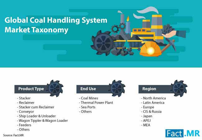 coal handling system market 2