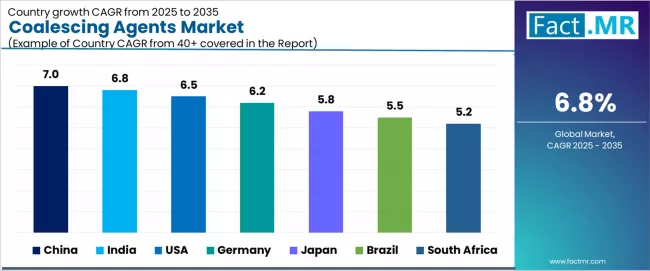 Coalescing Agents Market Cagr Analysis By Country Coalescing Agents Market Cagr Analysis By Country