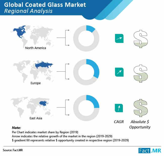 coated glass market 01