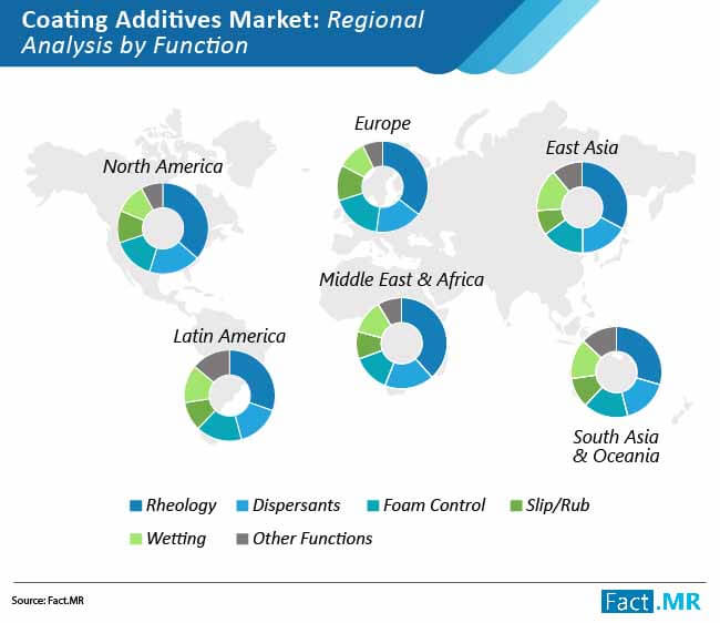 coating additives market 01