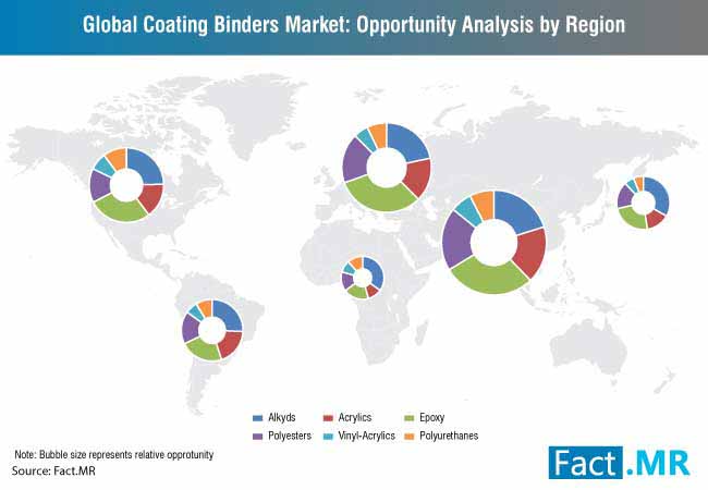 Coating Binders Market 1 coating binders market 1