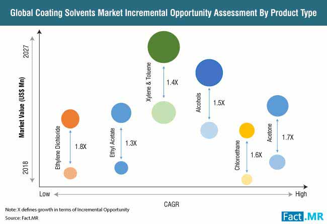 Coating Solvent Market 1 coating solvent market 1