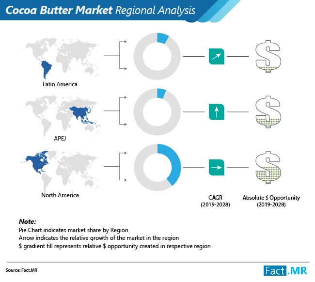 cocoa butter market regional analysis