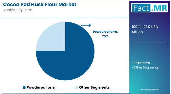 Cocoa Pod Husk Flour Market Analysis By Form
