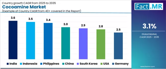 Cocoamine Market Cagr Analysis By Country