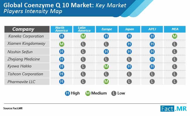 Coenzyme Q10 Market Intensity Map coenzyme q10 market intensity map