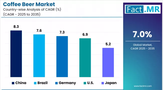 Coffee Beer Market By Country