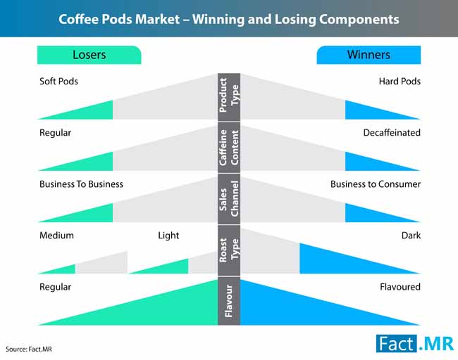 Coffee Pods Market 1 coffee pods market 1