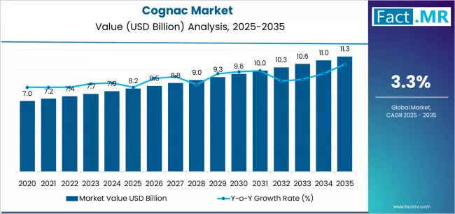 Cognac Market Market Value Analysis Cognac Market Market Value Analysis