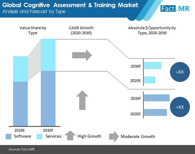 cognitive assessment & training market image 01