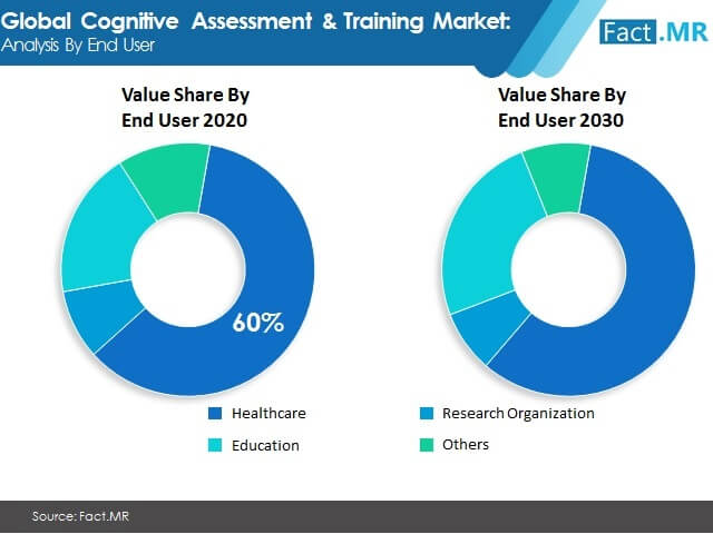 Cognitive Assessment & Training Market Image 02 cognitive assessment & training market image 02
