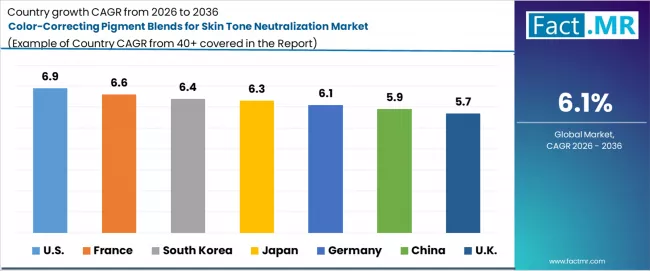 Color Correcting Pigment Blends For Skin Tone Neutralization Market Cagr Analysis By Country Color Correcting Pigment Blends For Skin Tone Neutralization Market Cagr Analysis By Country
