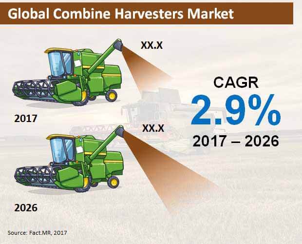 Combine Harvesters Market combine harvesters market