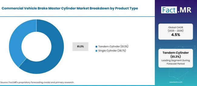 Commercial Vehicle Brake Master Cylinder Market Country Growth (13)