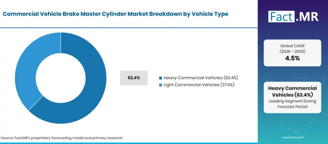 Commercial Vehicle Brake Master Cylinder Market Country Growth (15)