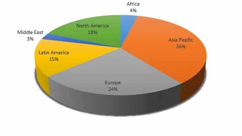 compound horse feedstuff market