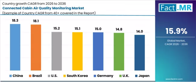 Connected Cabin Air Quality Monitoring Market Cagr Analysis By Country
