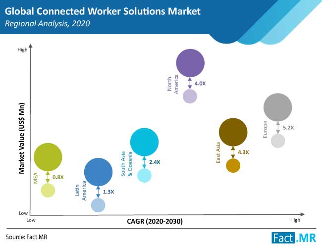 connected worker solutions market region