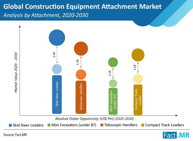 construction equipment attachment market analysis by attachment