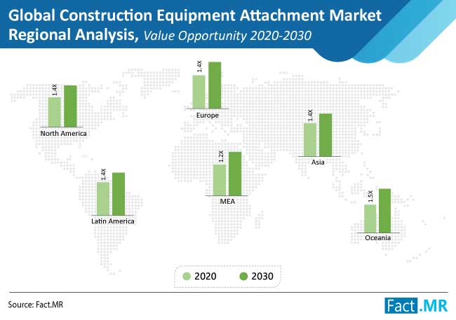 construction equipment attachment market regional analysis value opportunity