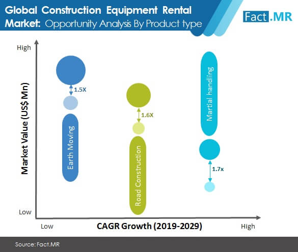 construction equipment rental market 2