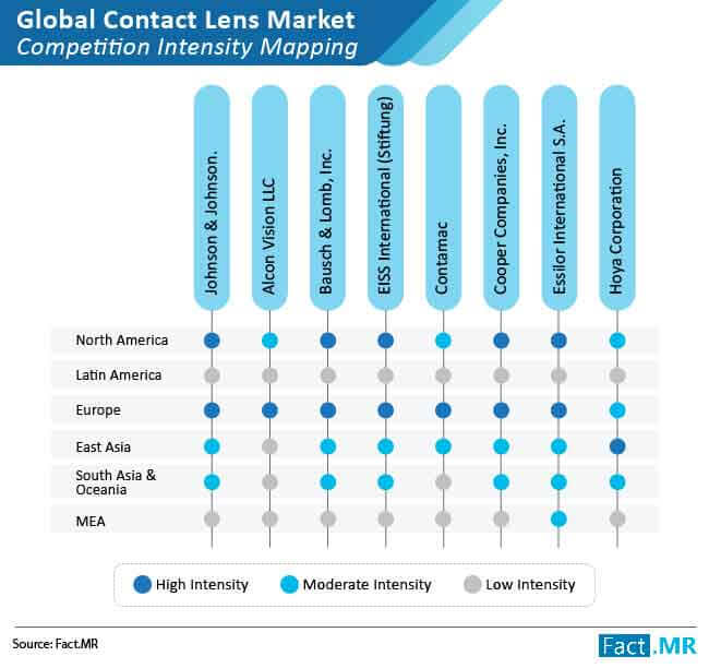 contact lenses market competition intensity mapping