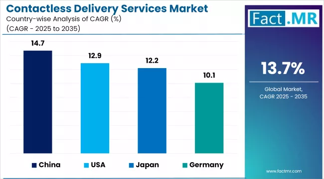 Contactless Delivery Services Market Cagr Analysis By Country
