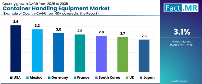 Container Handling Equipment Market Cagr Analysis By Country