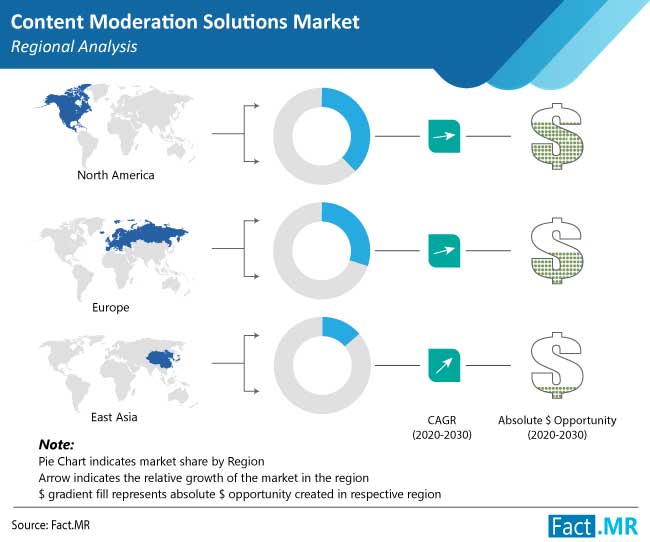 content moderation solutions market region