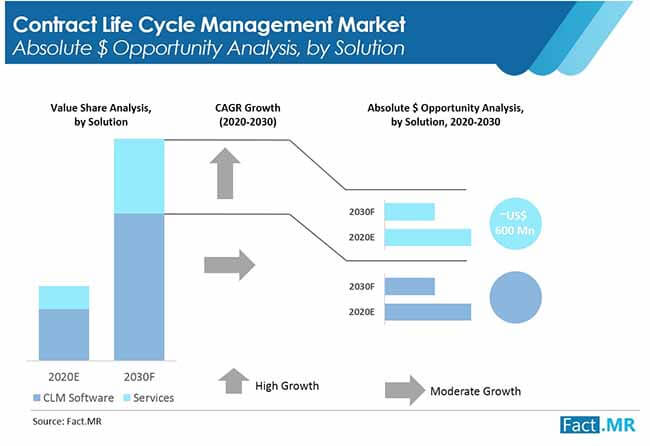 contract lifecycle management market 2