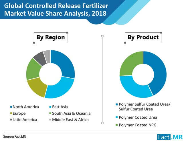 controlled release fertilizers 03