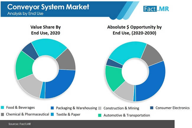 conveyor system market image 01