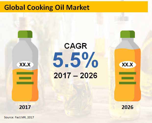 cooking oil market