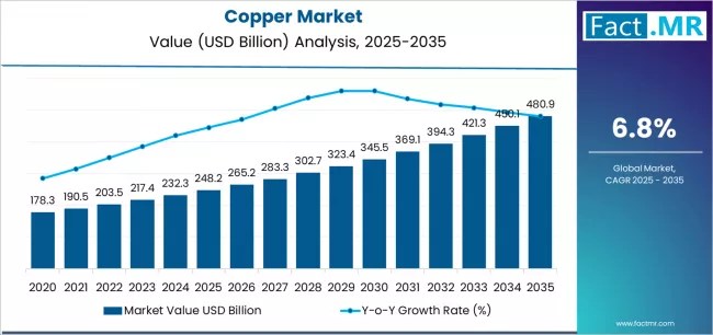Copper Market Market Value Analysis Copper Market Market Value Analysis